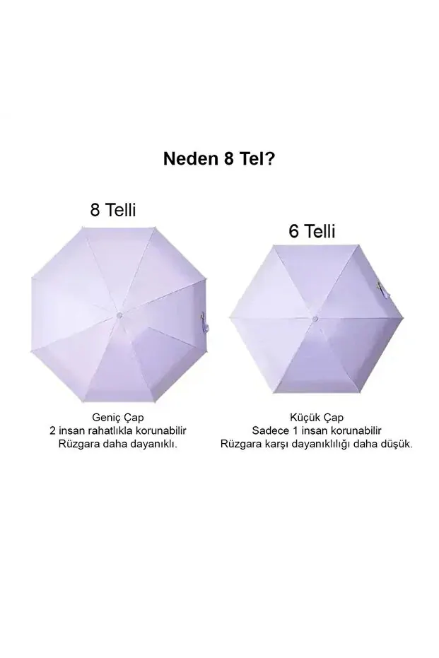 BEYZANA Özel Kılıflı Siyah Şemsiye (KAPSÜL ŞEMSİYE) - görsel 6